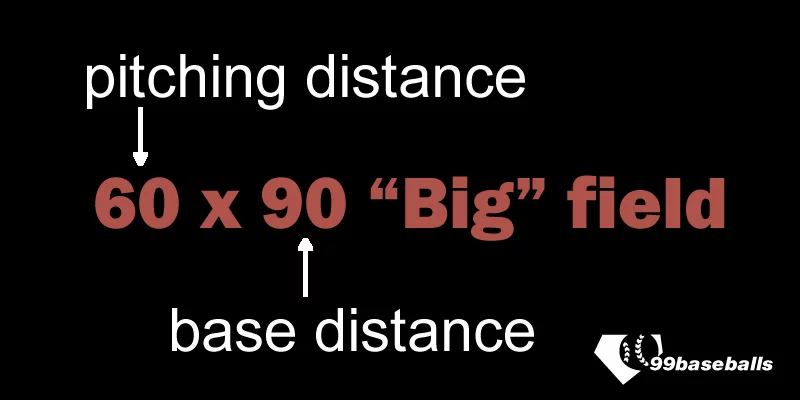 99baseballs-ball-field-pitching-distances-fl