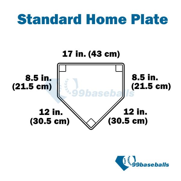 99baseballs-home-plate-dimensions-fl