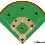 99baseballs-complete-guide-to-baseball-positions-feature-fl