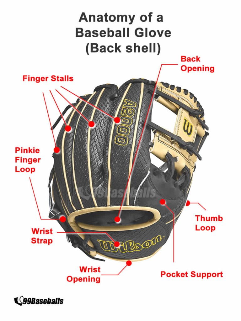 99baseballs-how-its-made-glove-anatomy-wilson-a2000-back-shell