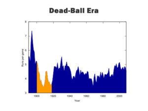 99baseballs-rif-sev-baseballs-dead-ball-era-fl