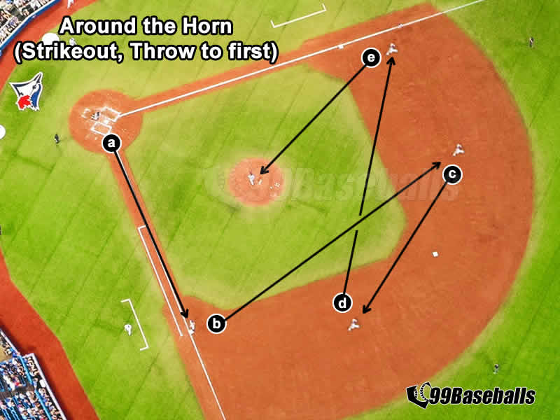 99baseballs-why-catcher-throws-to-first-after-strike-out-scenario-v3-fl
