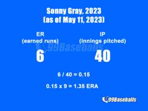 99baseballs-stats-pitching-sonny-gray