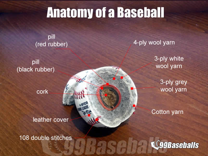 99baseballs-baseball-ball-evolution-iconic-sphere-anatomy-v2-fl