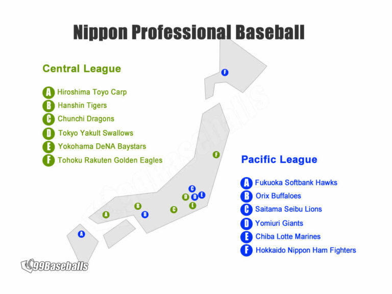 99baseballs-japanese-baseballs-nippon-professional-baseball-map-v2-fl