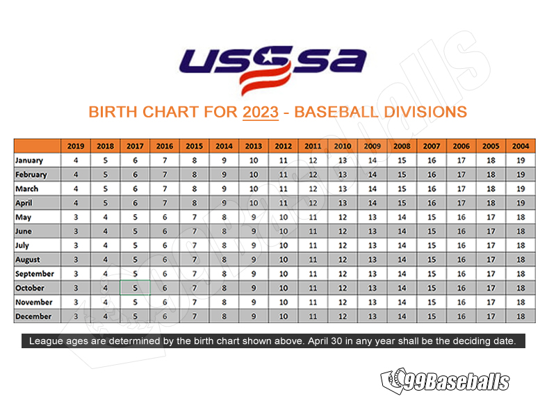 Age Calculator Baseball League Age for Rec and Travel Teams