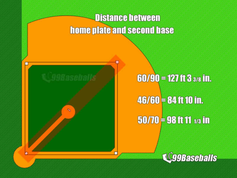 distance between bases - home plate and second base