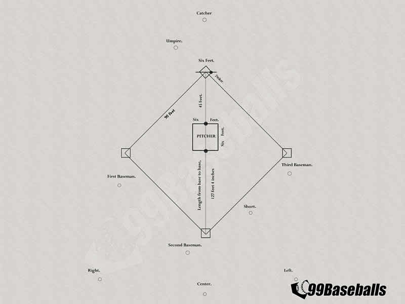 distance between bases - 1869 baseball field layout