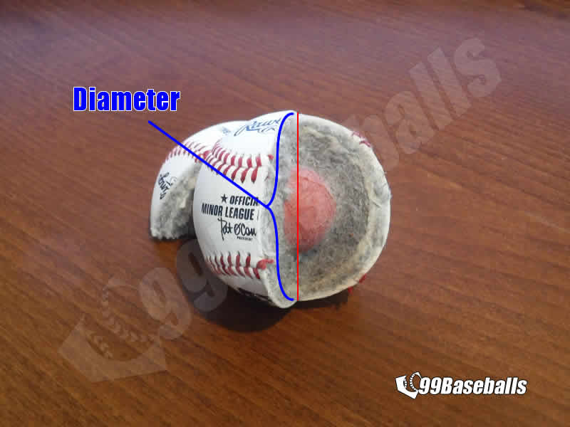 How Big is a Baseball - Size of MLB baseball - Diameter