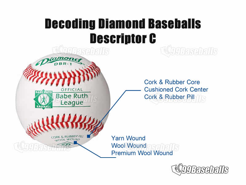 reference-guide-to-diamond-baseballs-deciphering-descriptor-c-fl